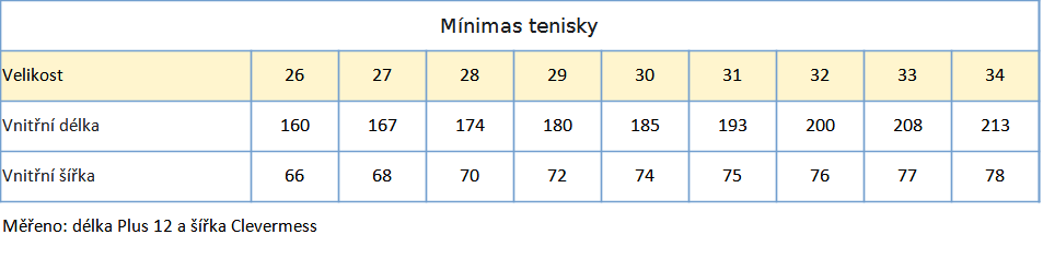 Mínimas tenisky tabulka velikostí Benyshoes